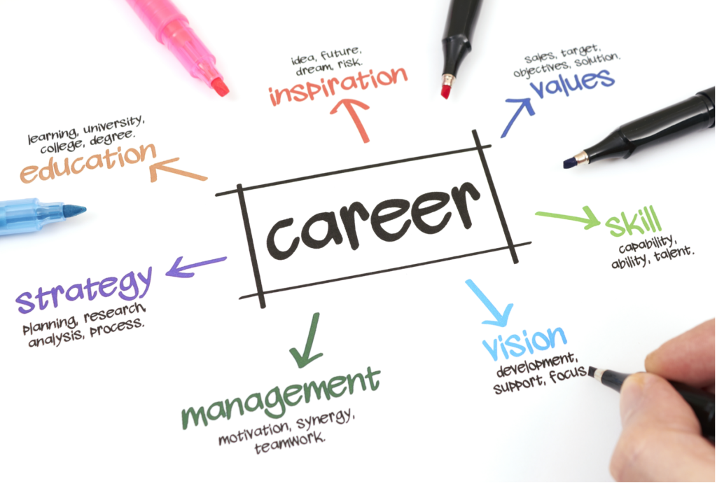 How to Choose a Right Career?