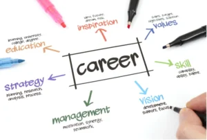 How to Choose a Right Career