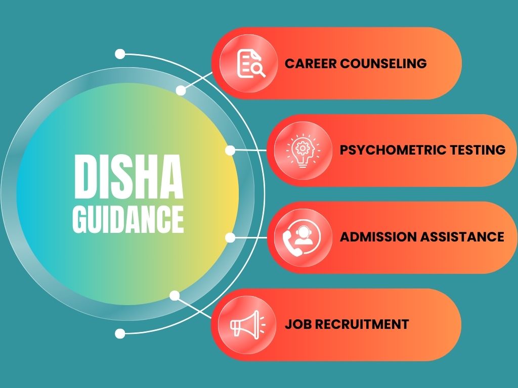 disha guidance